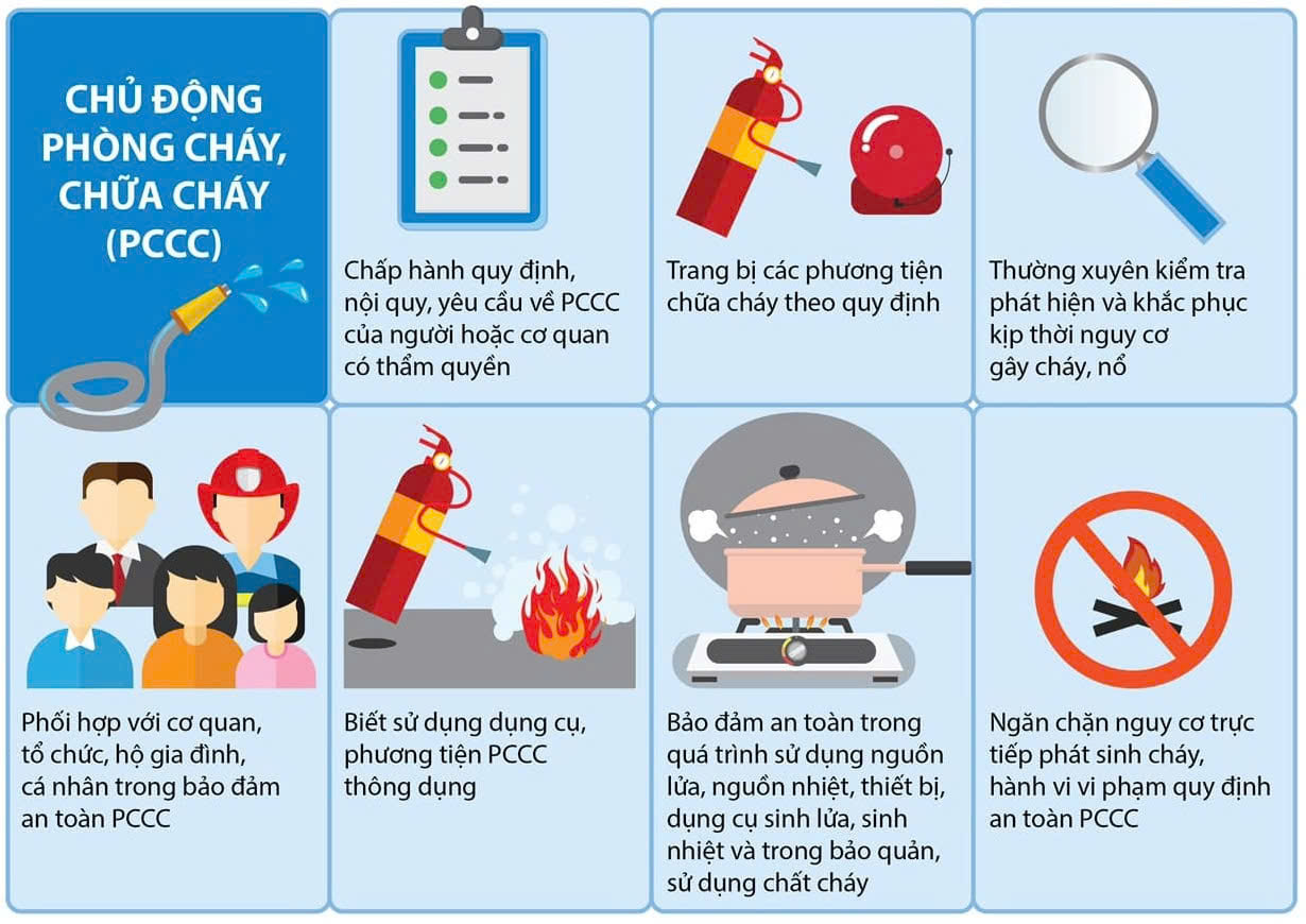cháy rừng